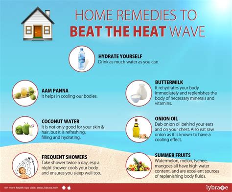 Beat The Heatwave 7 Tips To Keep You Cool By Dr Nilesh M Joshi