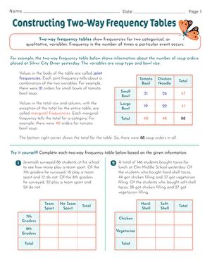 Constructing Two Way Frequency Tables Interactive Worksheet