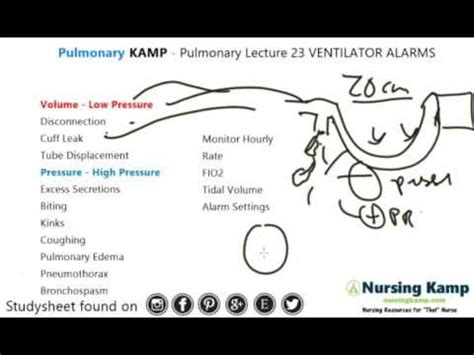 Pulmonary Lecture Ventilator Alarrms Assessment Nursing Kamp Nurse