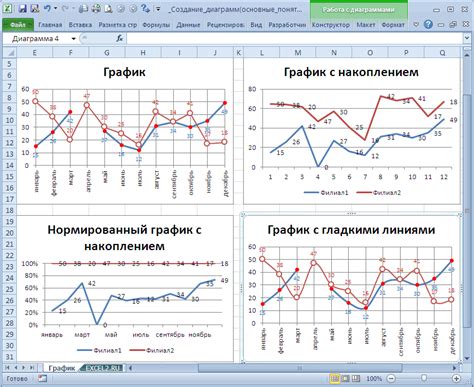 Виды диаграмм в excel