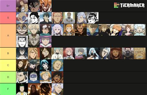 Black Clover Characters Tier List Community Rankings Tiermaker