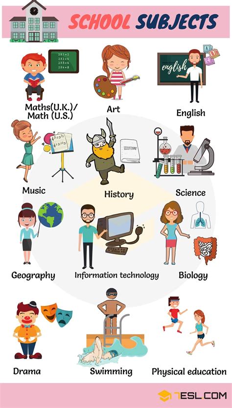 Learn English Vocabulary For School Subjects Eslbuzz