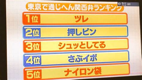 えむ 🍑fa ️ On Twitter Rt Circlecirclekun 標準語だと思ってた方言選手権 標準語だと思ってた方言