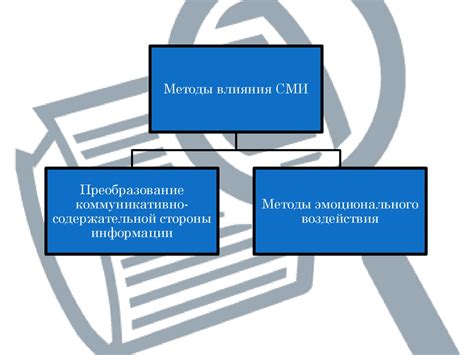 Приёмы речевого воздействия в газетных публикациях - online presentation