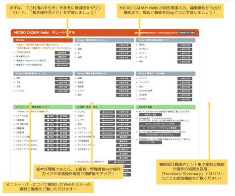 MICRO CADAM Helix チュートリアル CAD SOLUTIONS Inc