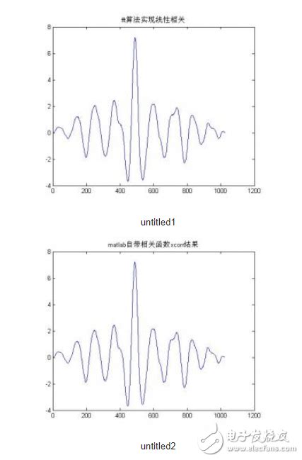 基于fft算法的matlab仿真 可编程逻辑 电子发烧友网