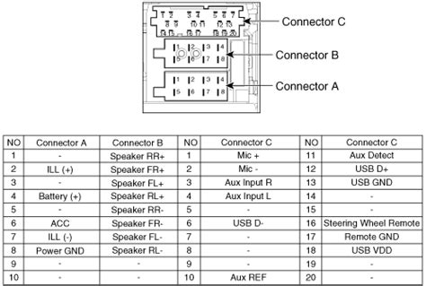 Hyundai I Cd Mp Radio Pinout Signals Pinoutguide