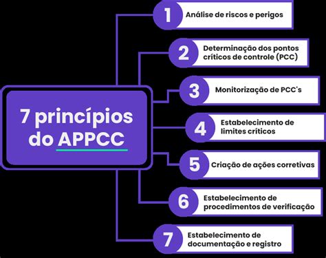 Sistema Appcc O Que Import Ncia E Como Implementar