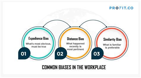 How Can Performance Appraisals Overcome Bias