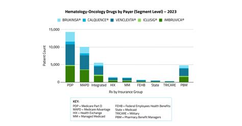 Komodo Health Introduces The First Integrated Patient Insurance Dataset