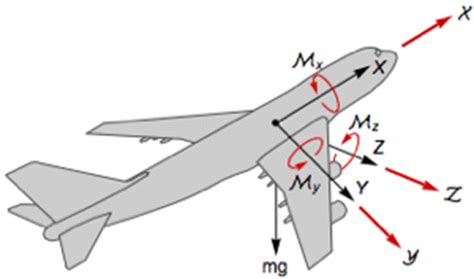 Example of a General Nonlinear System: New in Mathematica 10