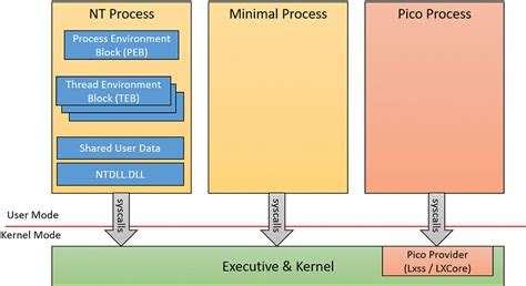 chapter  processes  jobs