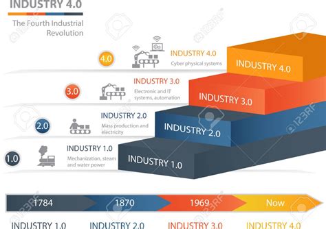 Pin On Entrepreneurship