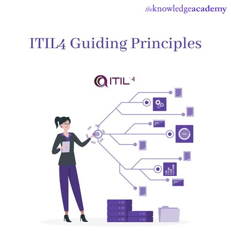 Itil4 Guiding Principles Ritil