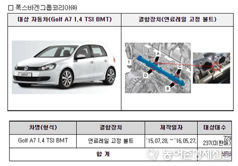 기아·현대·폭스바겐·벤츠·맥라렌 시정조치리콜