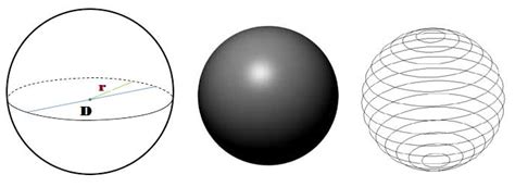 surface-area- and-volume-of-sphere formula - All Math Tricks