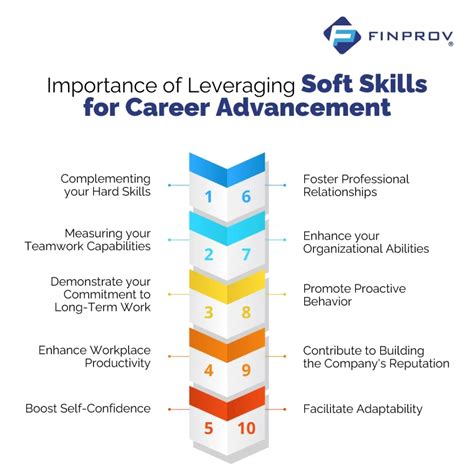 Top 10 Importance Of Soft Skills In Career Development Finprov