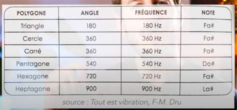 432 ou 440 Hertz Quelle est la meilleure fréquence Terre étoilée