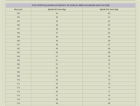 Bayan Astsubay Boy Ve Kilo Tablosu Askernoktasi Uzman Astsubay