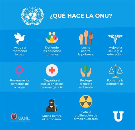 Que Significa La Onu Y Cual Es Su Funcion 20910 Hot Sex Picture