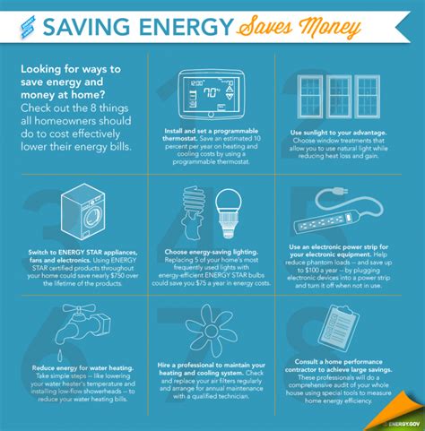 Energy Saving Home Tips The Cleary Company