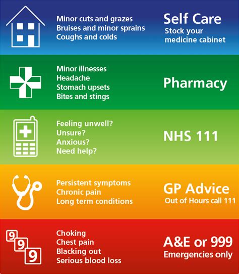 Nhs Signpost Guidance Faringdon Town Council