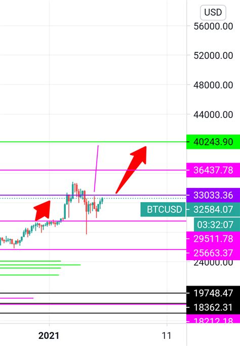 Btc Usd Dando Entrada De Novo Para BITSTAMP BTCUSD Por