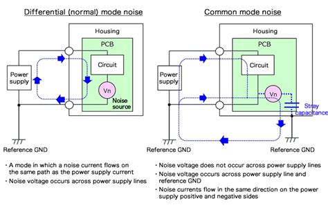 Control And Power Electronics Learnonline