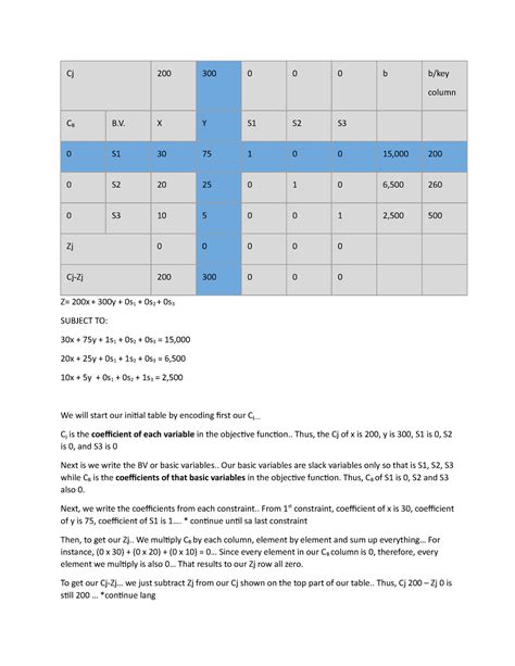 Initial Table Notes Solution Of Linear Programming Problem Using