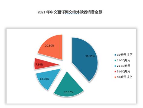 2022年中国网络文学行业分析报告 产业格局现状与发展趋势前瞻观研报告网