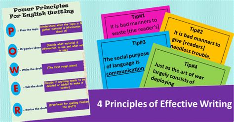 Basic Principles For English Writing Vocabularyan