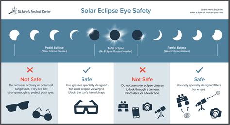 How To Watch Solar Eclipse 2024 Safely Taryn Francyne