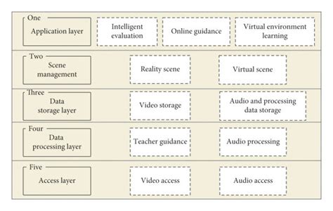 Music Teaching System Architecture Download Scientific Diagram