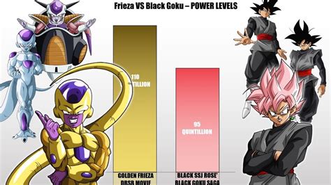 Frieza VS Black Goku POWER LEVELS YouTube