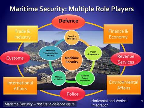 Ppt Africas Strategy For Maritime Security A Sa Navy Perspective