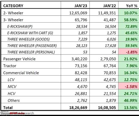 Car Sales Figures March 2024 Berta Celinka