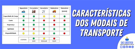 Modal Ferrovi Rio Aprenda Tudo Sobre O Assunto Sac Log Stica