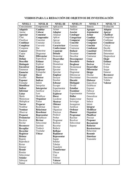 Verbos Para La Redacción De Objetivos De Investigación Pdf Lenguaje De Programación Compilador