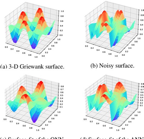 Figure From Benchmarking Quantum Surrogate Models On Scarce And Noisy