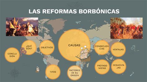 Las Reformas BorbÓnicas By Angel Dhaga Del Castillo On Prezi