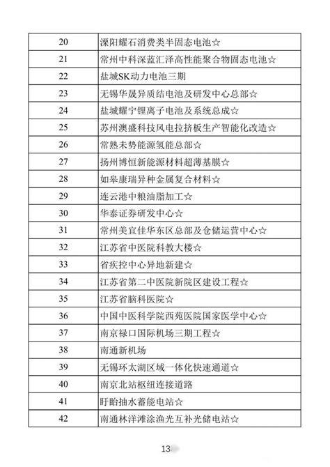 江苏省2023年重大项目名单！发布涉及多个电力项目！ 知乎