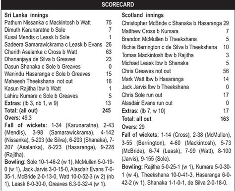 Sri Lanka collect maximum points after Scottish scare – The Island