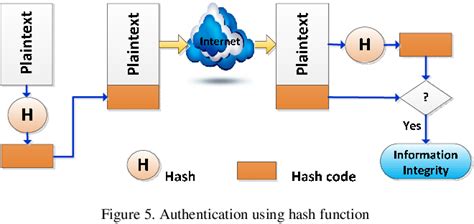 Figure From Secure Remote Updating Of Bitstream In Partial