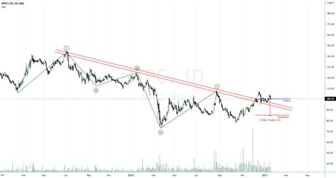 Ntpc Chart Update For Nse Ntpc By The Indian Trader Pro Tradingview India