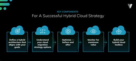 Hybrid Cloud How To Build An Effective Strategy Virtana