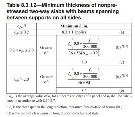 Allowable Deflection In Different Standards Structural Guide