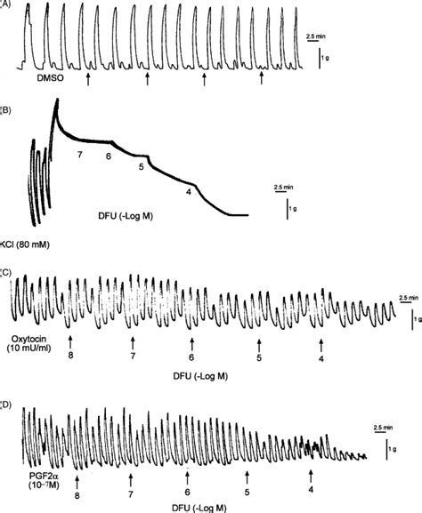 Comparison Of The Effects Of Nimesulide And Dimethyl