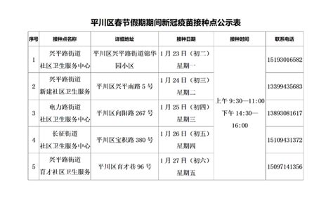 关于平川区2023年春节假期期间新冠病毒疫苗接种点的公告