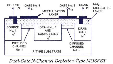 Dual Gate Mosfets Todays Circuits Engineering Projects