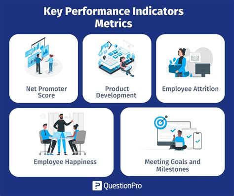 Key Performance Indicator Kpi Definition Types And 54 Off